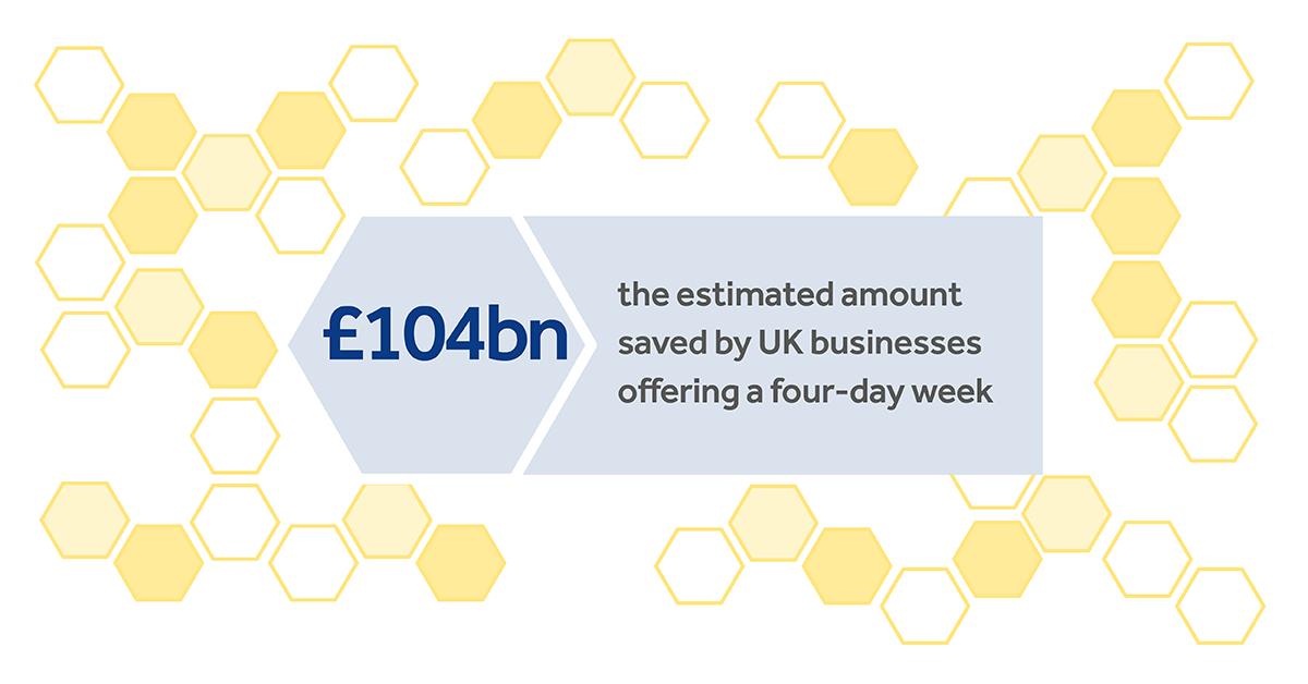 Four-day windfall - £18,000 saved per business